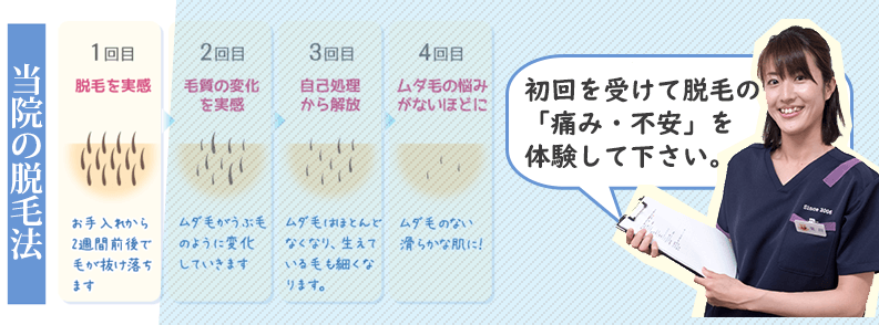 初回を受けてみて痛み効果を体験してください