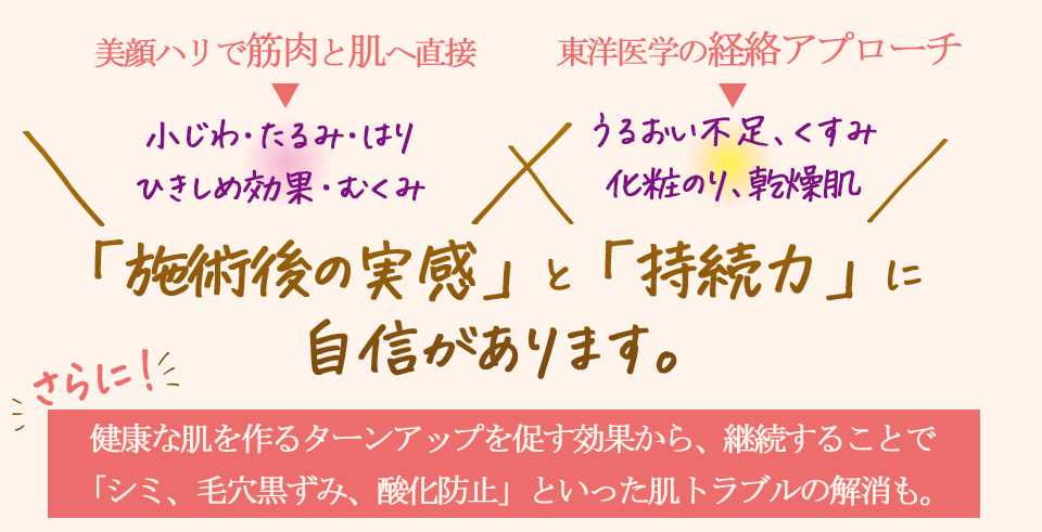 施術後の実感と持続力に自身があります。